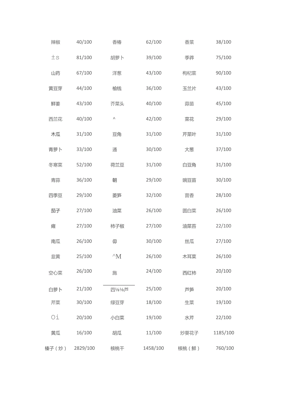 (新)常见食物热量(单位千卡100克)汇编.docx_第2页