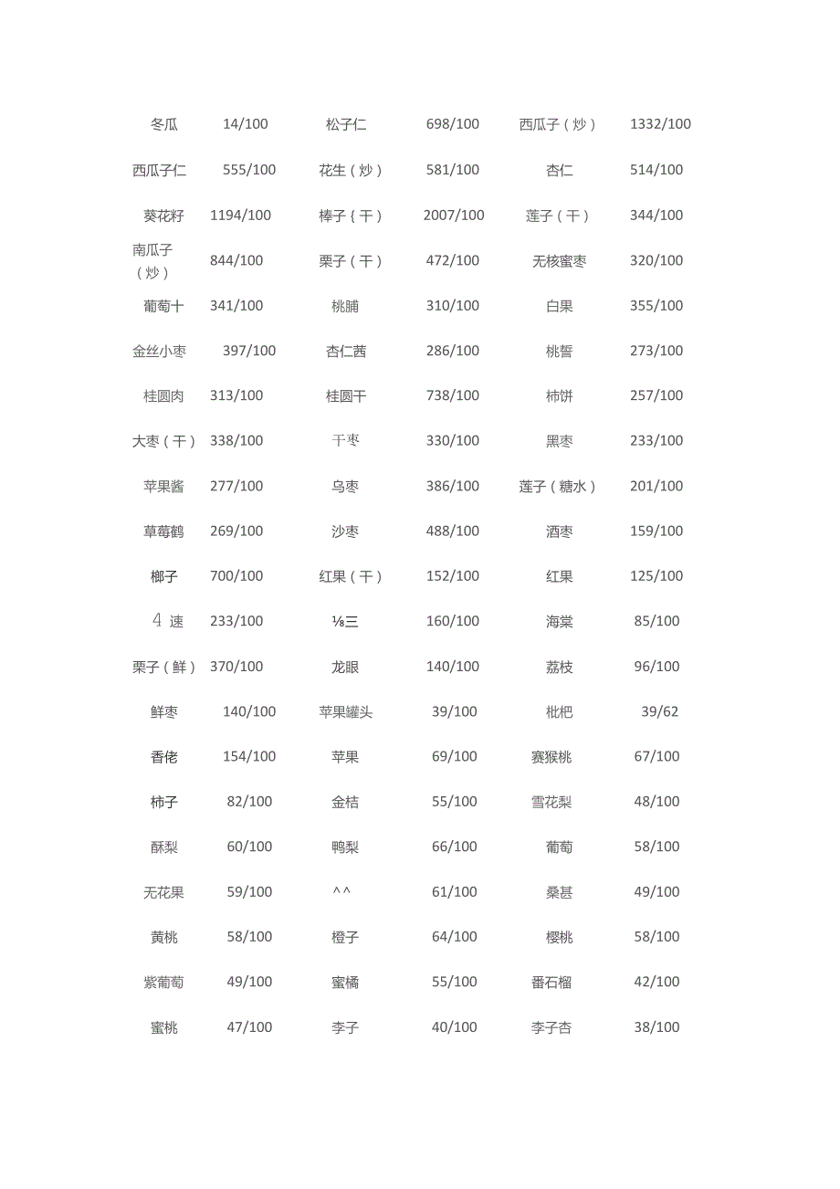 (新)常见食物热量(单位千卡100克)汇编.docx_第3页