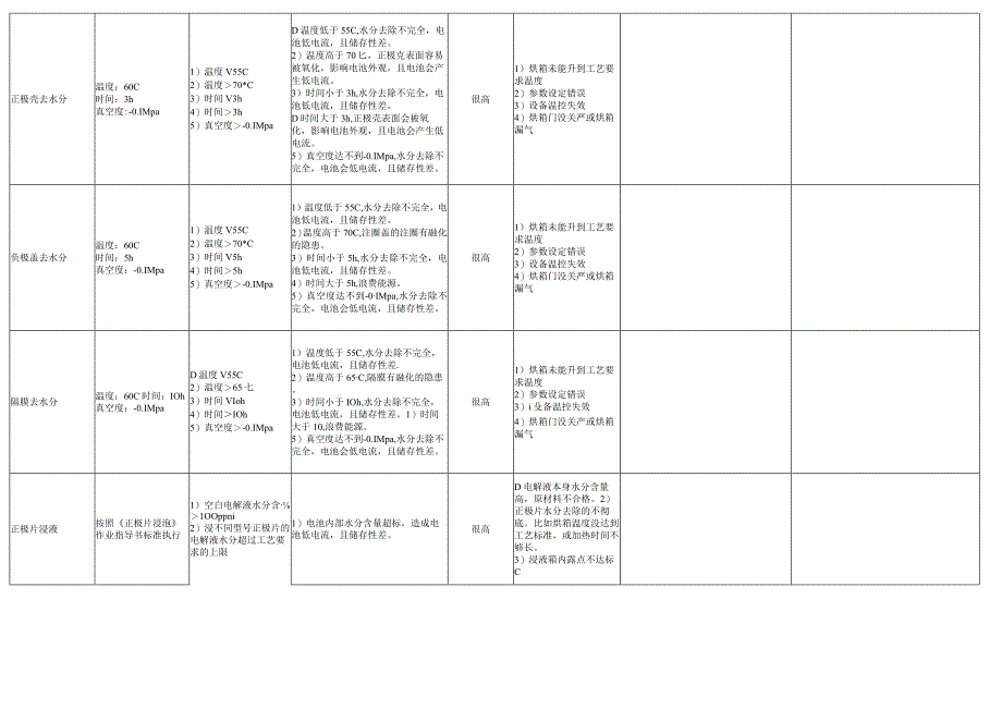 重要失效模式控制.docx_第2页