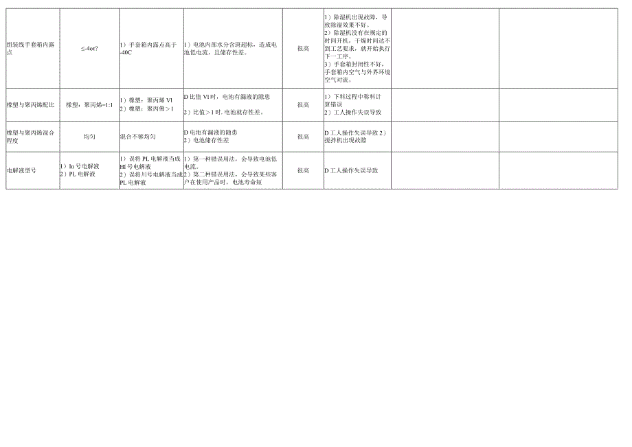 重要失效模式控制.docx_第3页