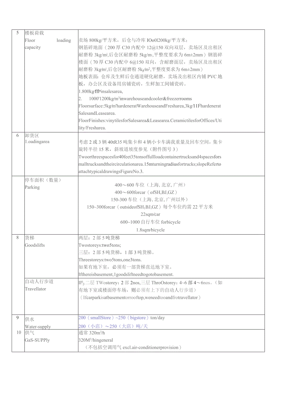 易初莲花建筑标准指导要求.docx_第2页