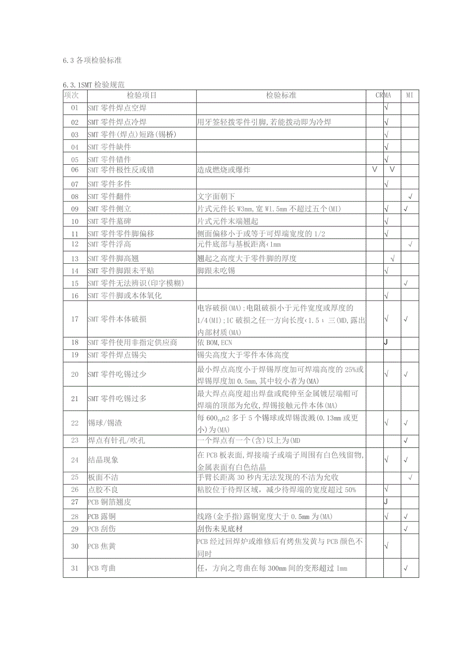 无铅产品检验指导书(DOC6).docx_第3页