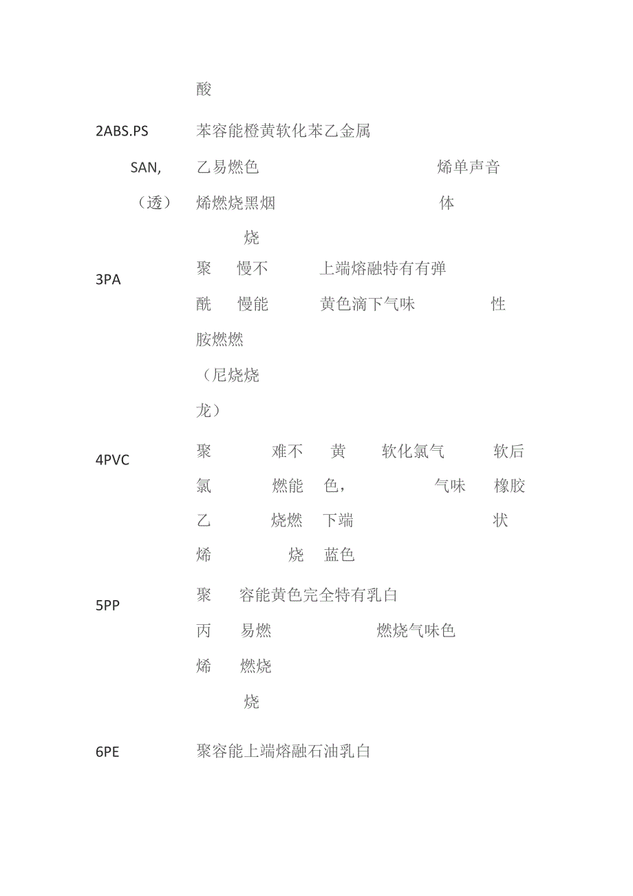 塑胶材料辨别方法.docx_第2页