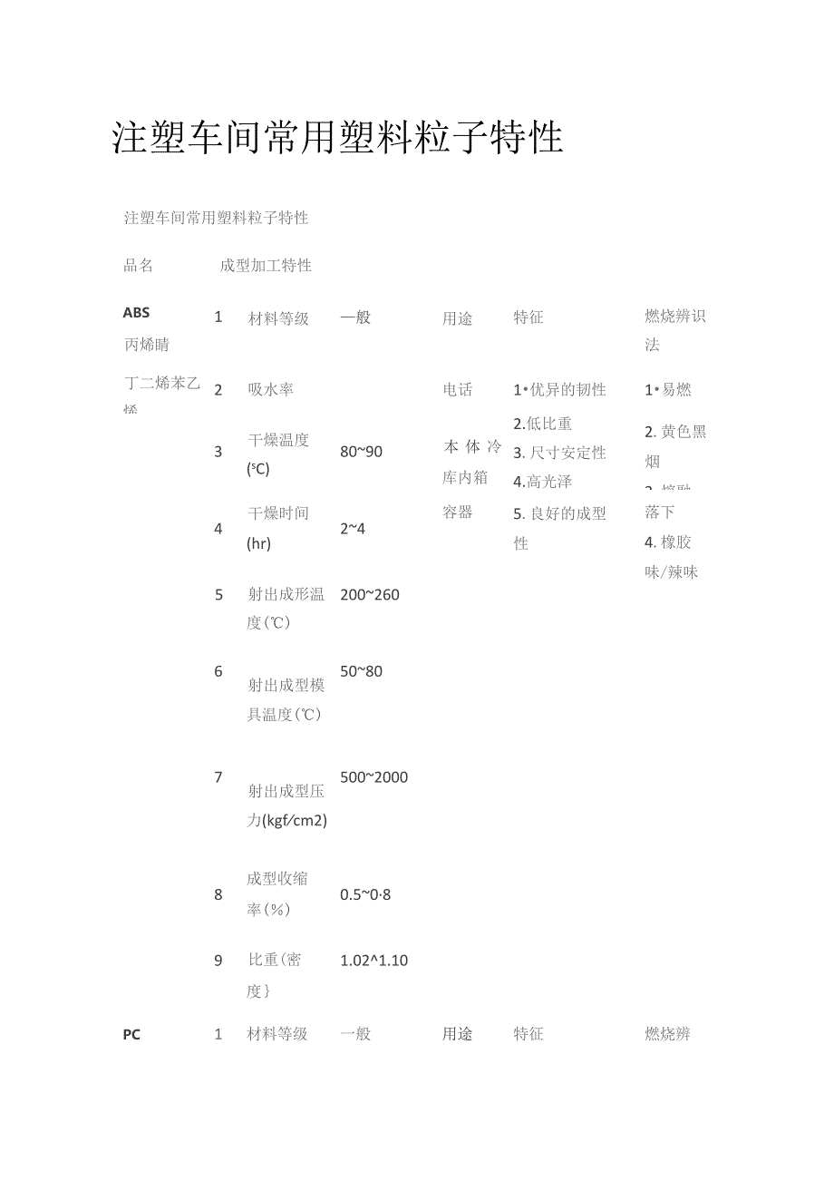 注塑车间常用塑料粒子特性.docx_第1页