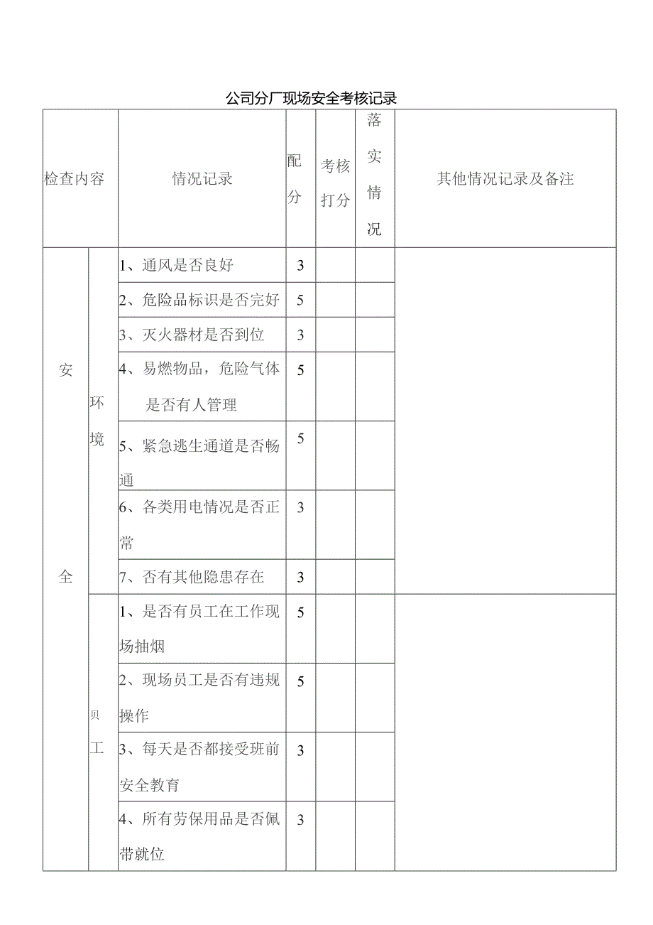 集团现场安全考核台帐.docx_第1页