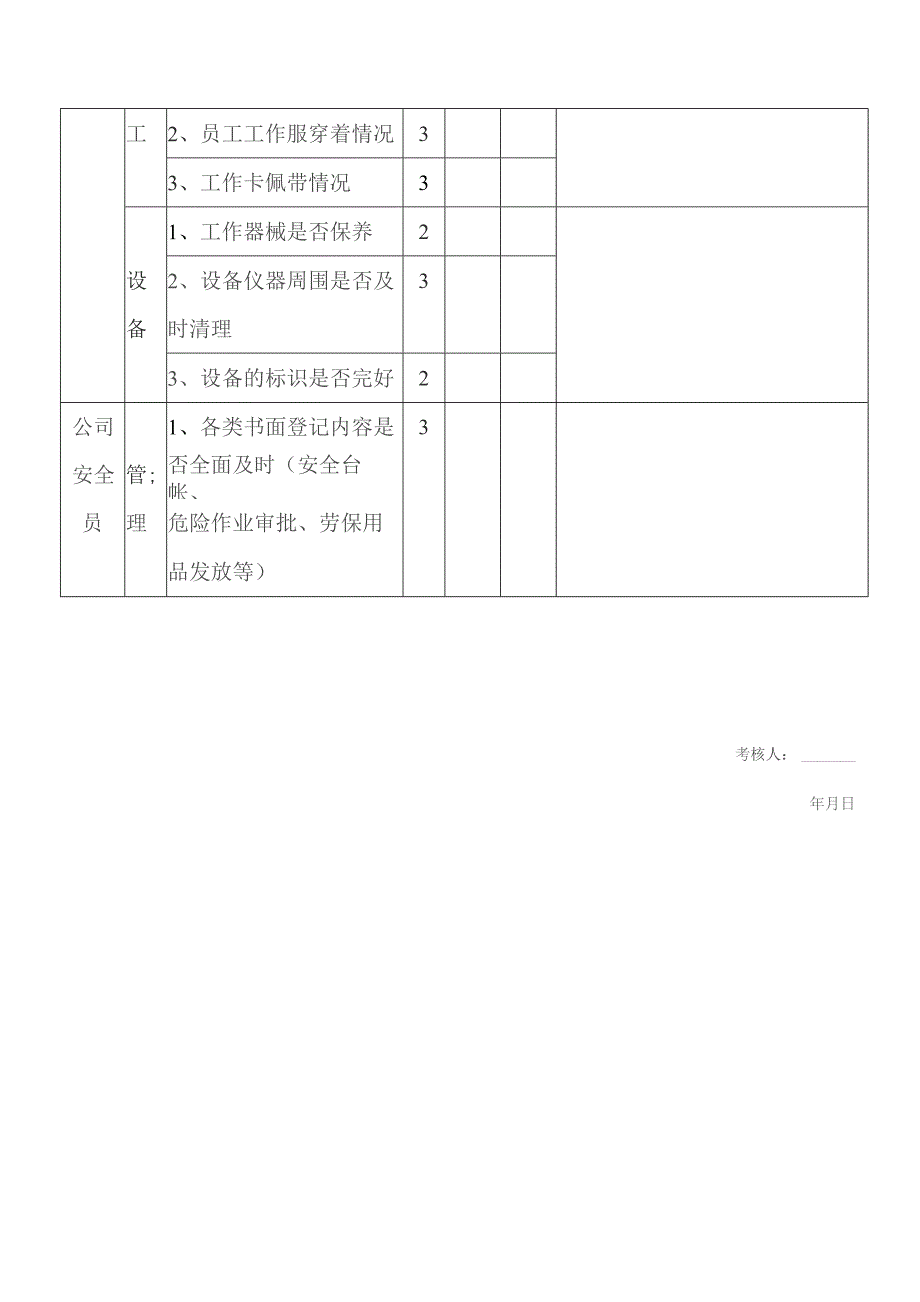 集团现场安全考核台帐.docx_第3页