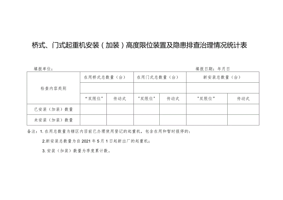 高度限位装置加装承诺书.docx_第2页