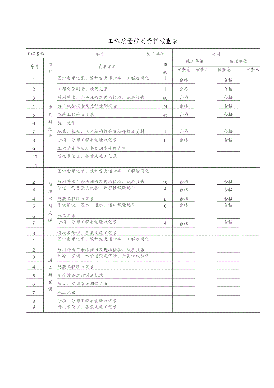 工程质量控制资料核查表.docx_第1页