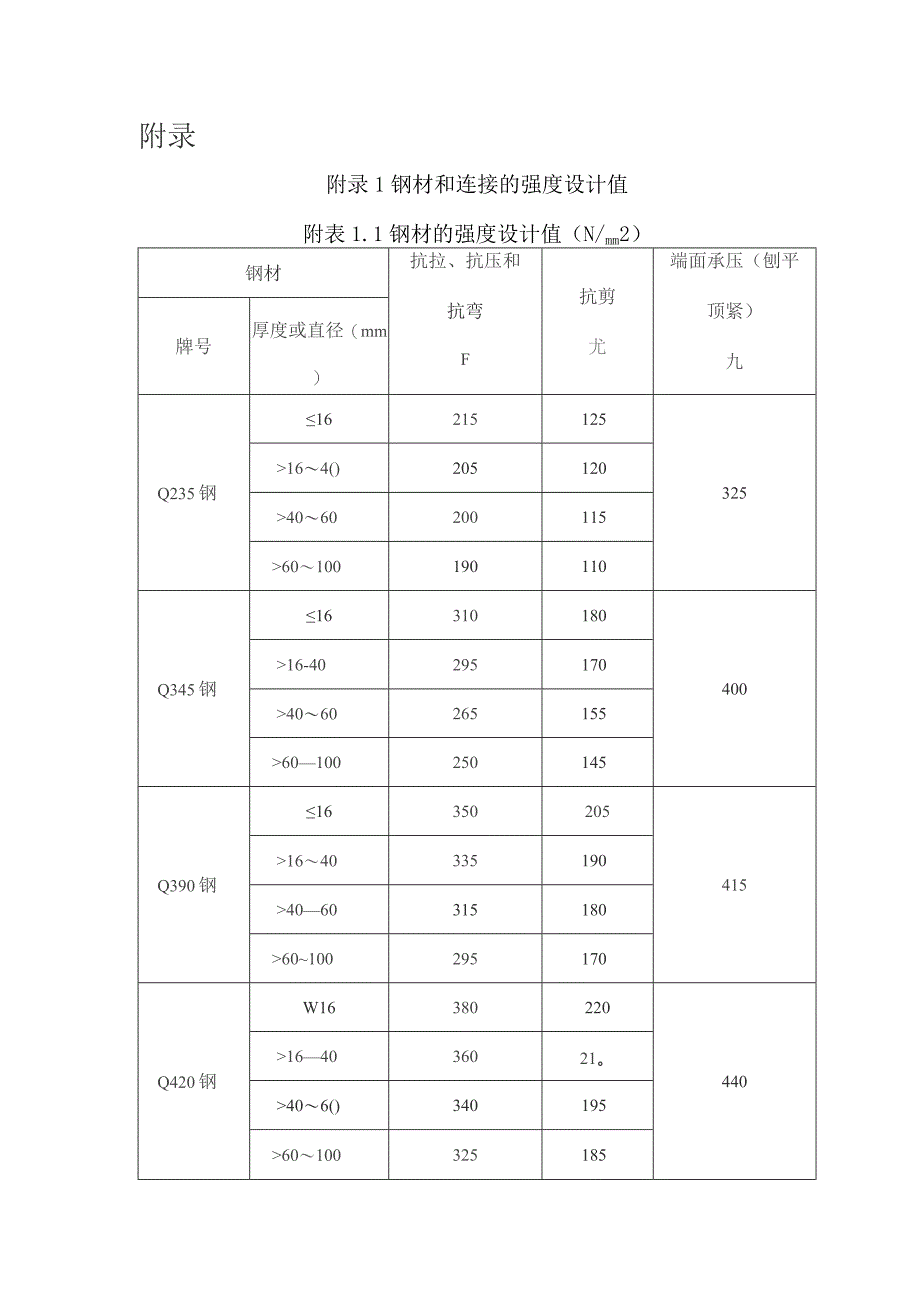 钢材和连接的强度设计值.docx_第1页