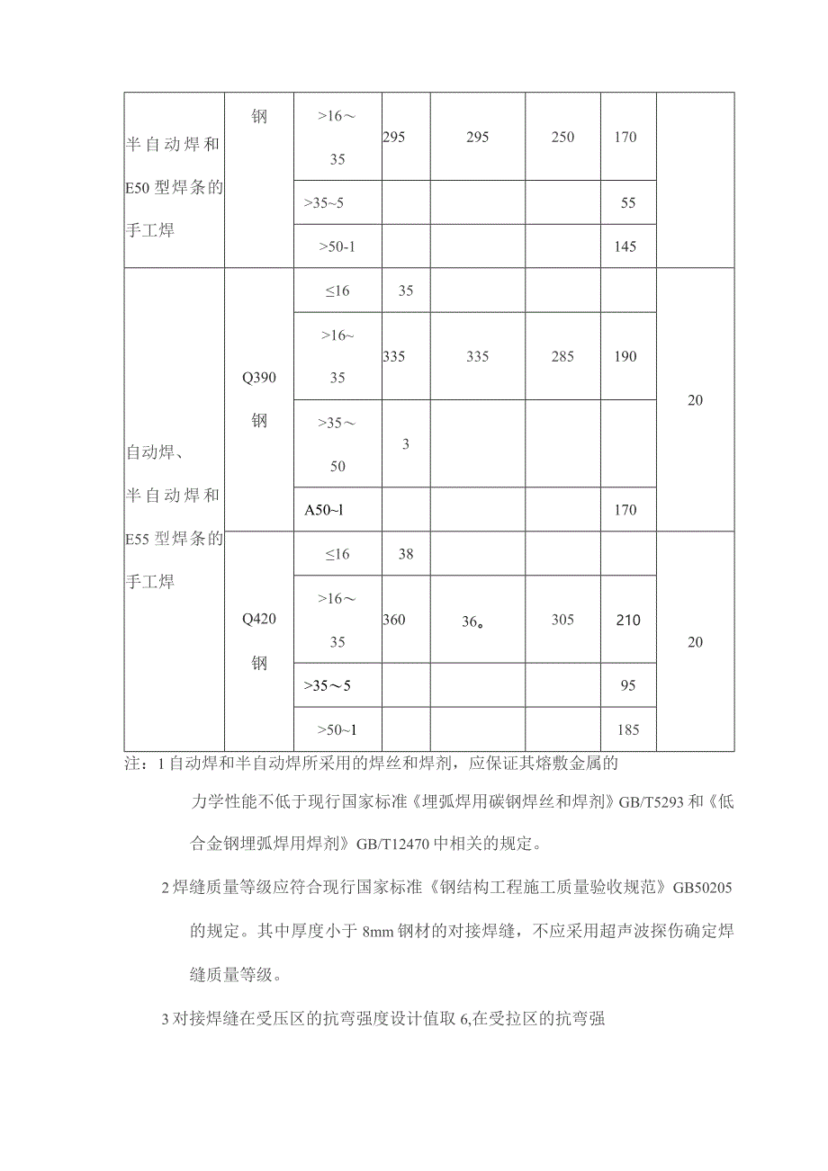 钢材和连接的强度设计值.docx_第3页