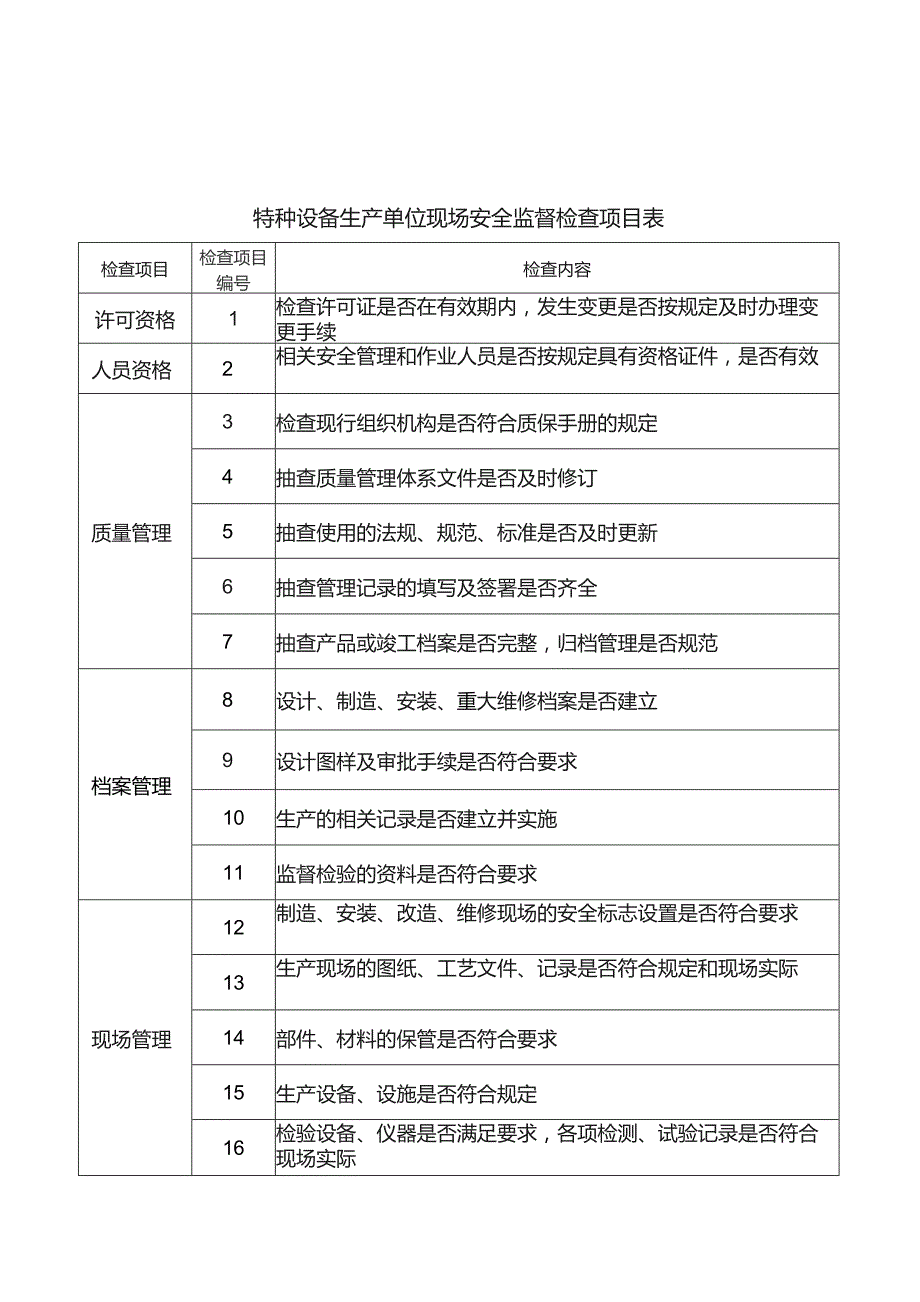 (新)XX企业特种设备现场安全监督检查项目表汇编.docx_第1页