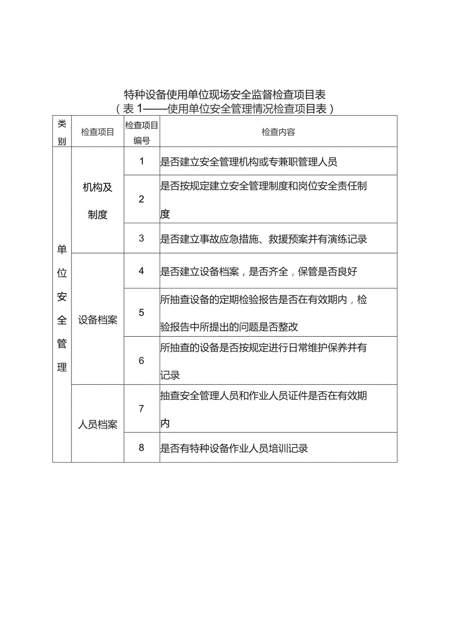 (新)XX企业特种设备现场安全监督检查项目表汇编.docx_第2页