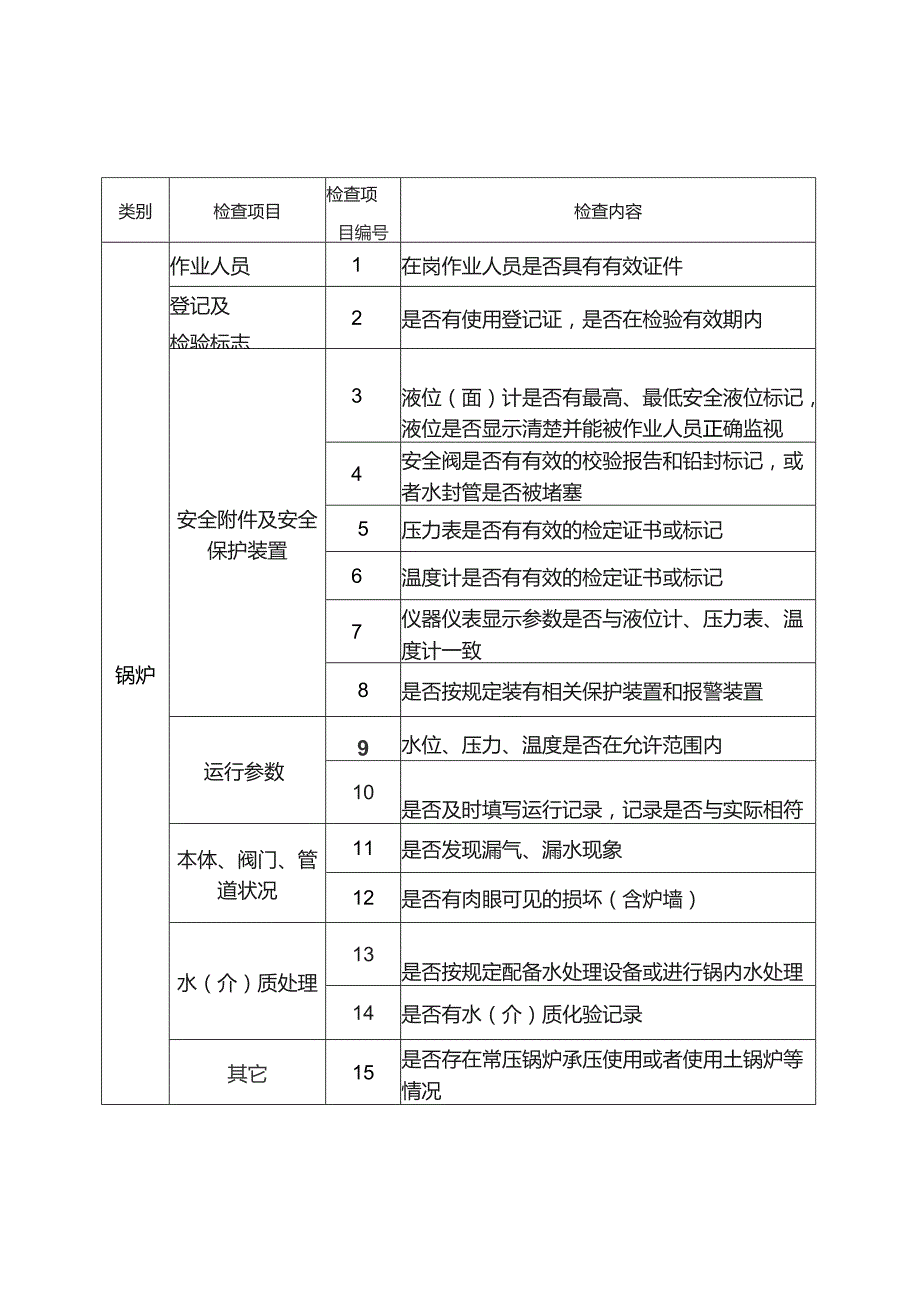 (新)XX企业特种设备现场安全监督检查项目表汇编.docx_第3页