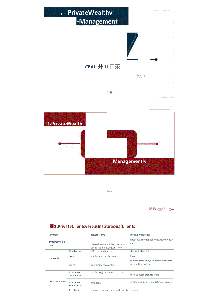 CFA三级知识点必备：Private wealth management 打印版.docx_第1页