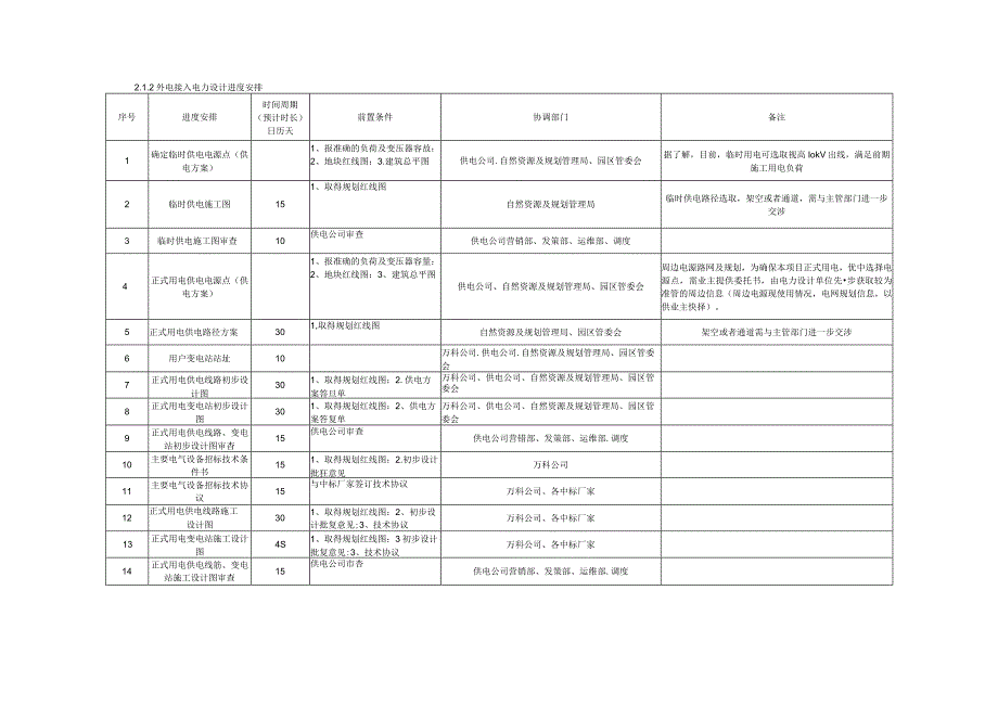 0方案设计说明.docx_第3页