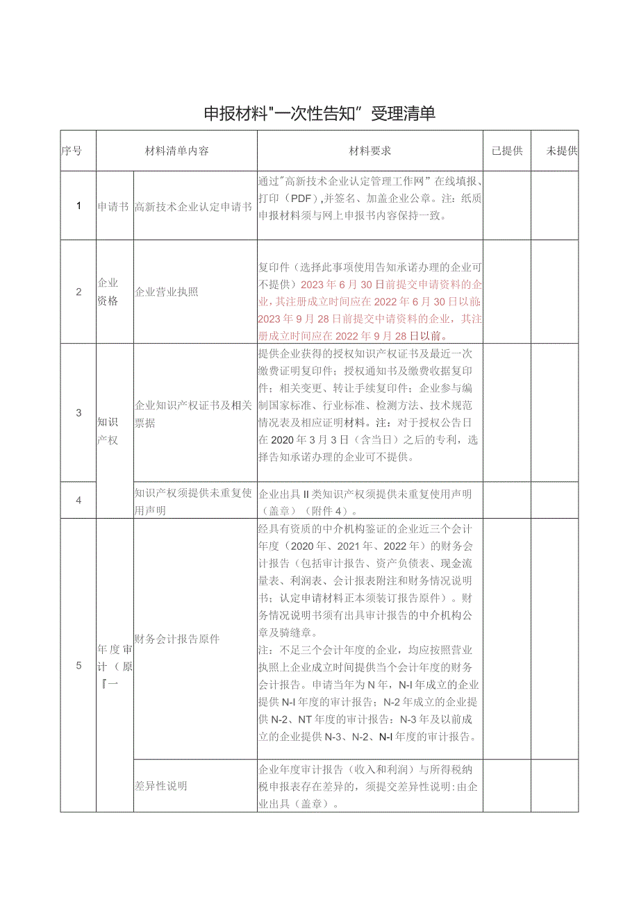 申报材料“一次性告知”受理清单.docx_第1页