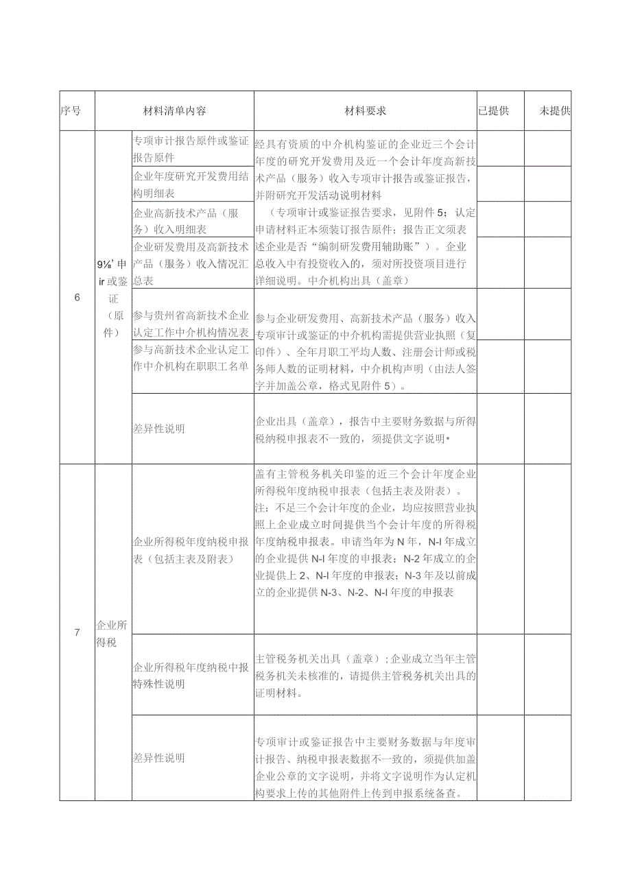 申报材料“一次性告知”受理清单.docx_第2页