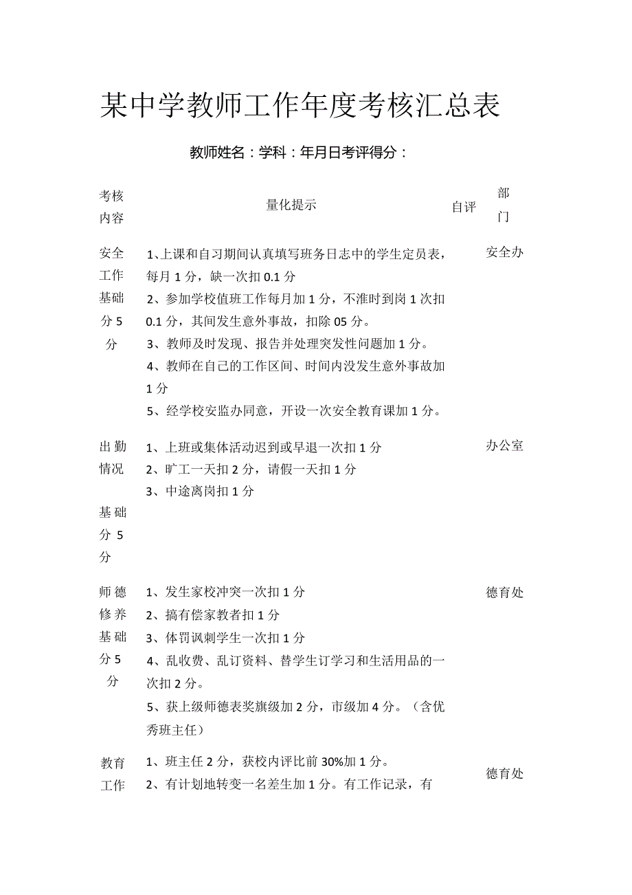 某中学教师工作年度考核汇总表.docx_第1页