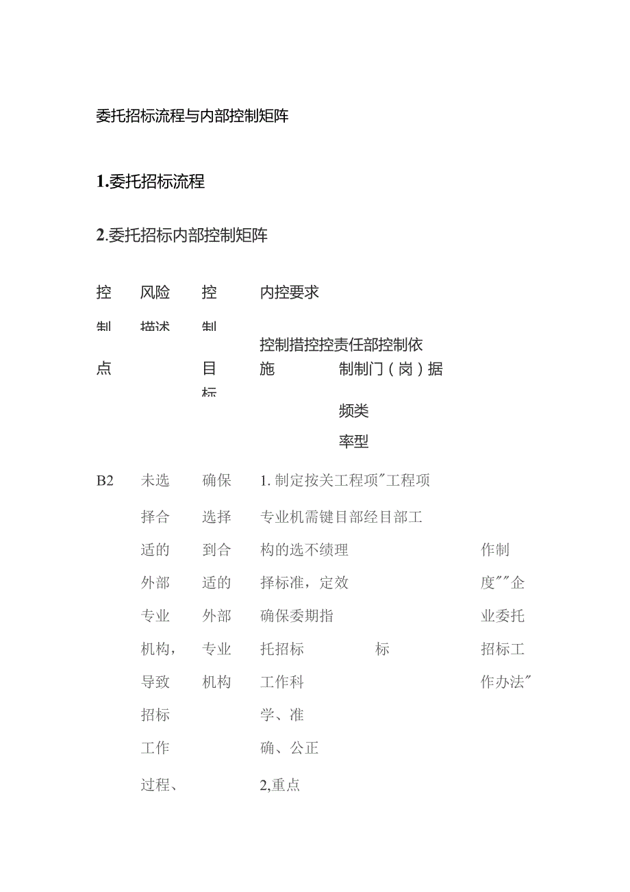 委托招标流程与内部控制矩阵.docx_第1页