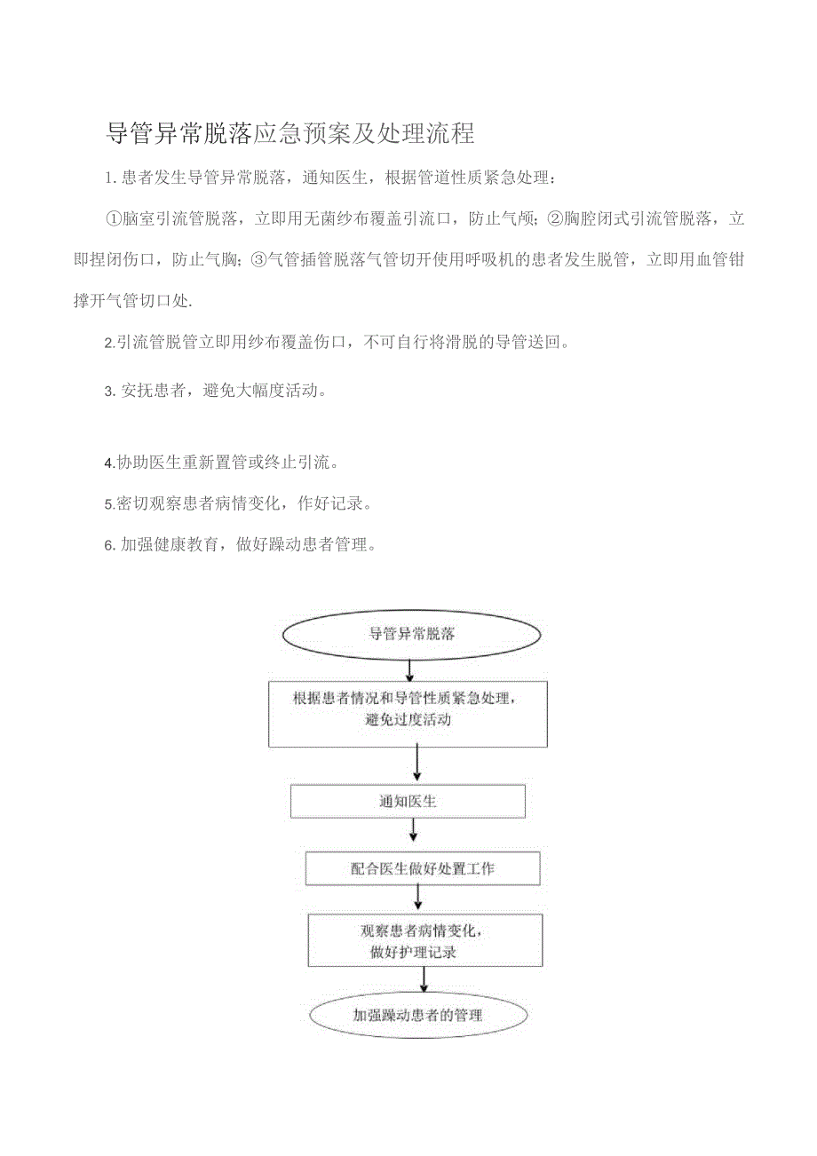 导管异常脱落应急预案及处理流程.docx_第1页