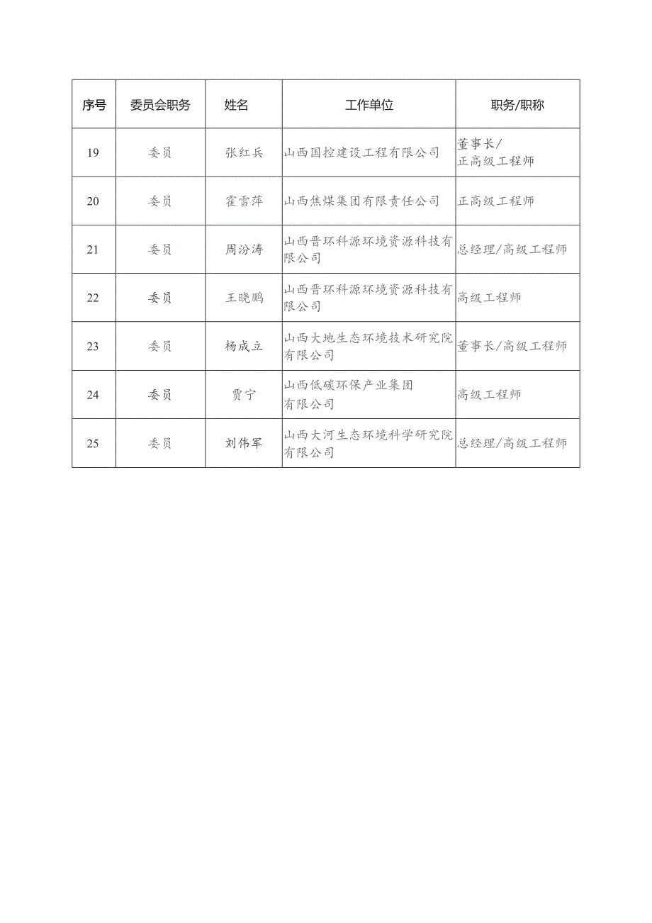 第二届山西省生态环境标准化技术委员会SXSTC13组成方案.docx_第3页