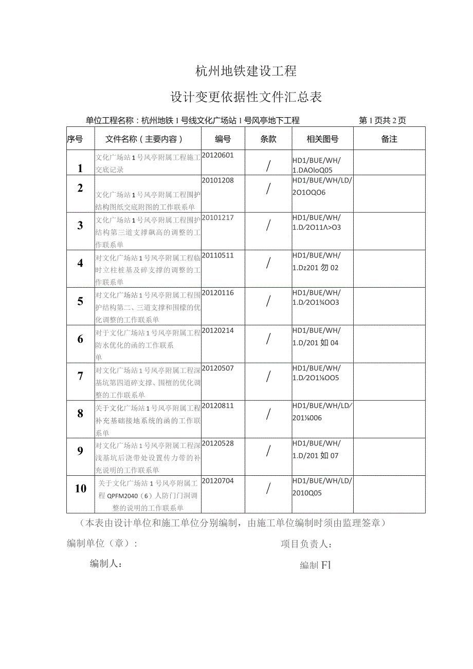 变更一览表.docx_第1页