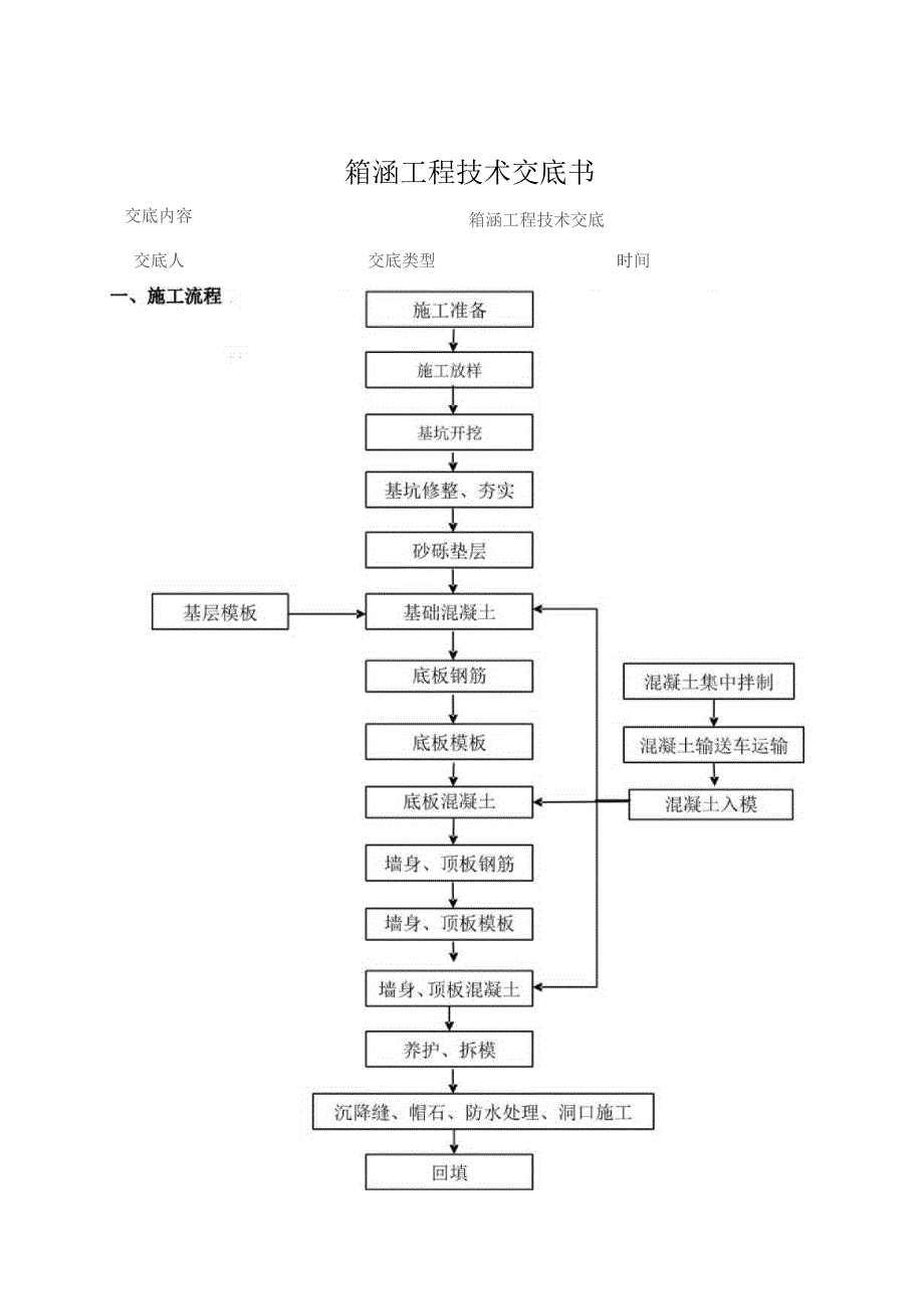 箱涵技术交底.docx_第1页