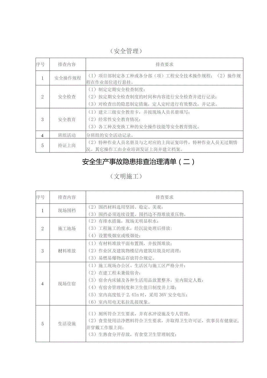 (企业)安全生产事故隐患排查治理清单汇编.docx_第1页