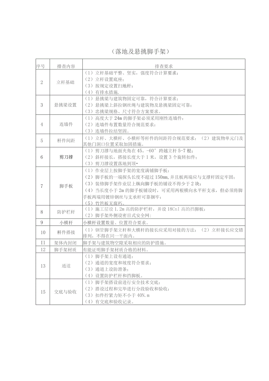 (企业)安全生产事故隐患排查治理清单汇编.docx_第2页