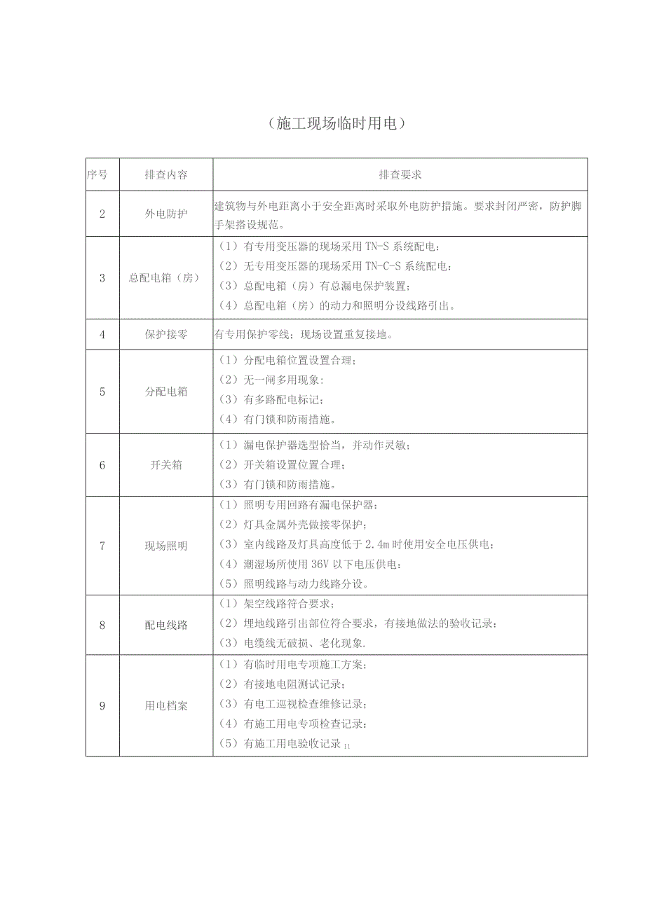 (企业)安全生产事故隐患排查治理清单汇编.docx_第3页