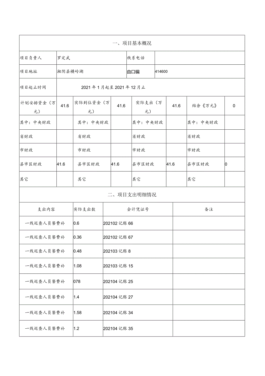 湘阴县财政支出项目绩效评价自评报告.docx_第2页