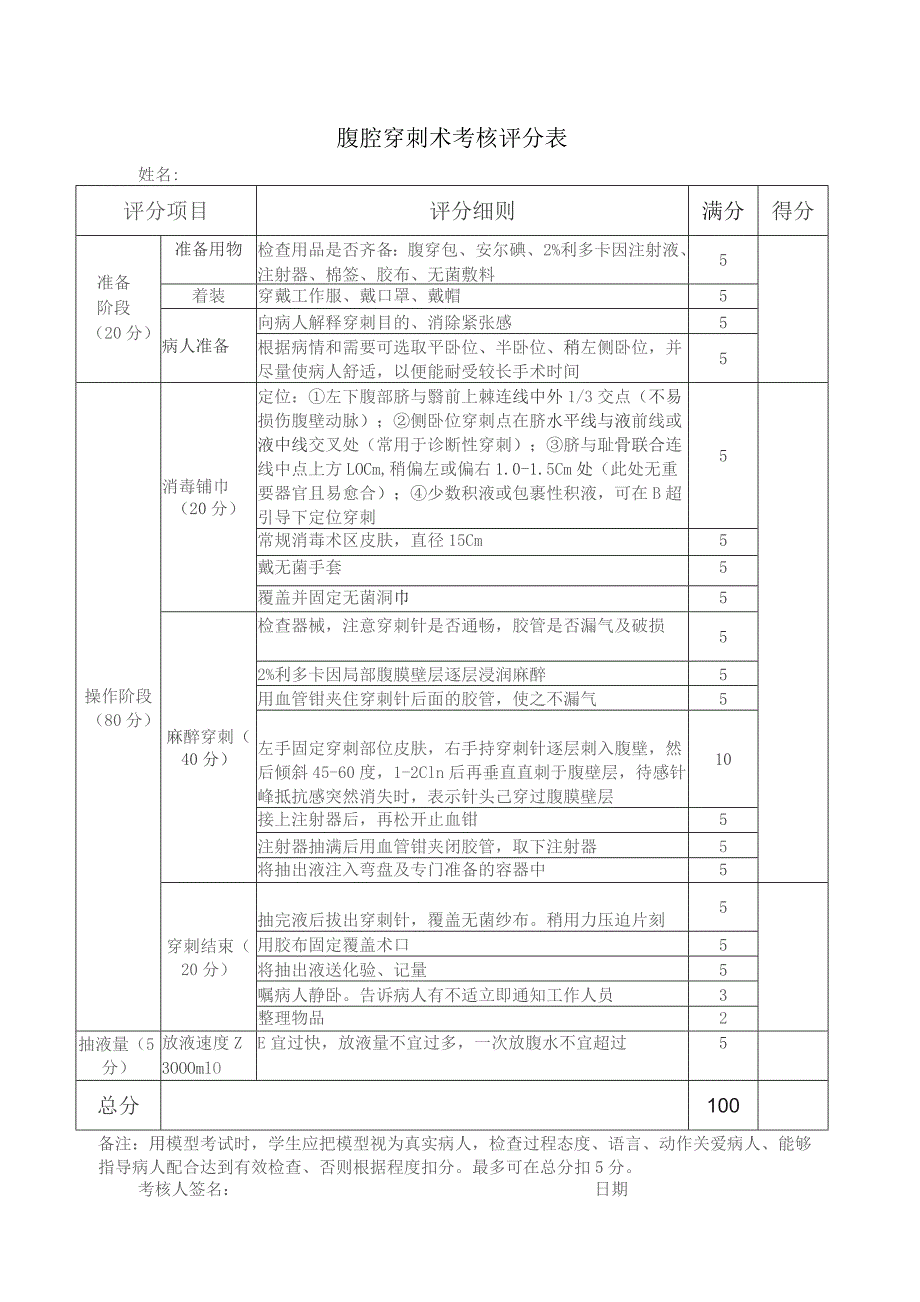 腹腔穿刺术考核评分表.docx_第1页