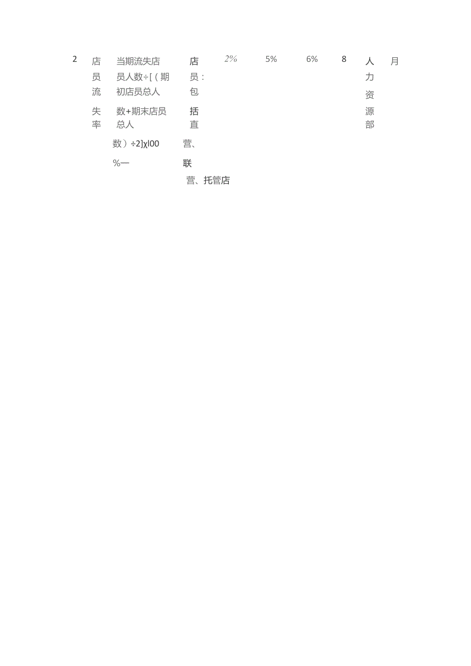 服装公司关键绩效KPI指标体系方案案例全套.docx_第3页