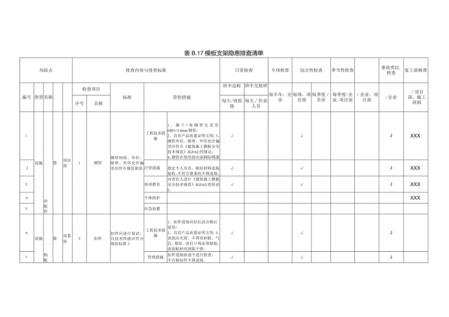 (新)XX企业双重预防体系-模板支架隐患排查清单(汇编).docx_第1页