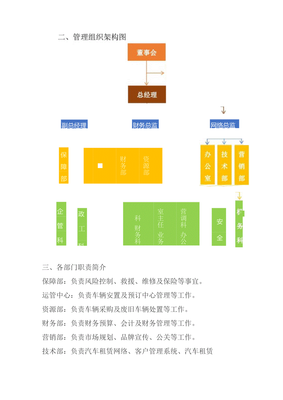 汽车租赁项目服务团队人员配备.docx_第3页