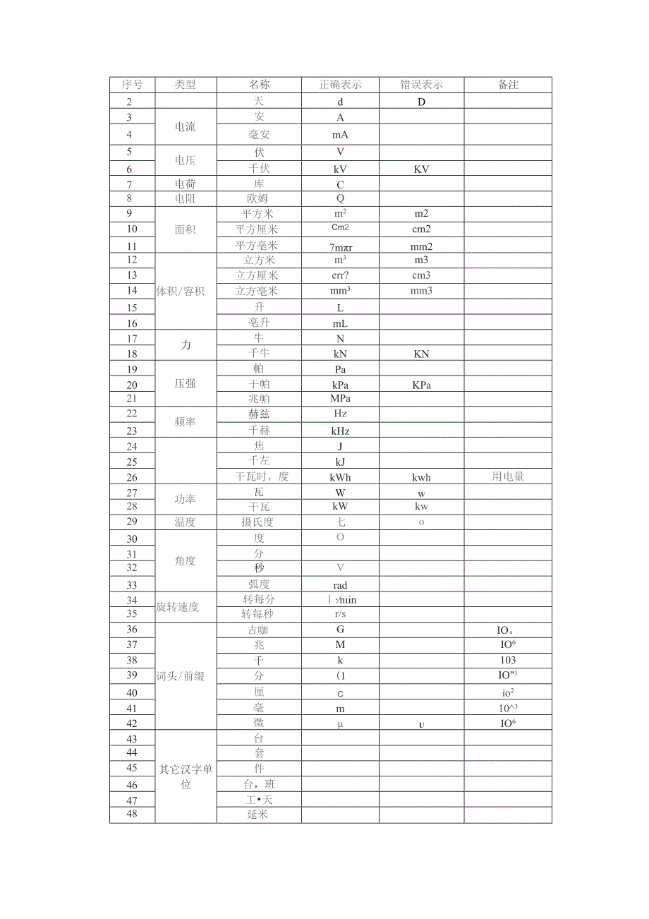 附件11 施组方案文本格式要求.docx_第2页