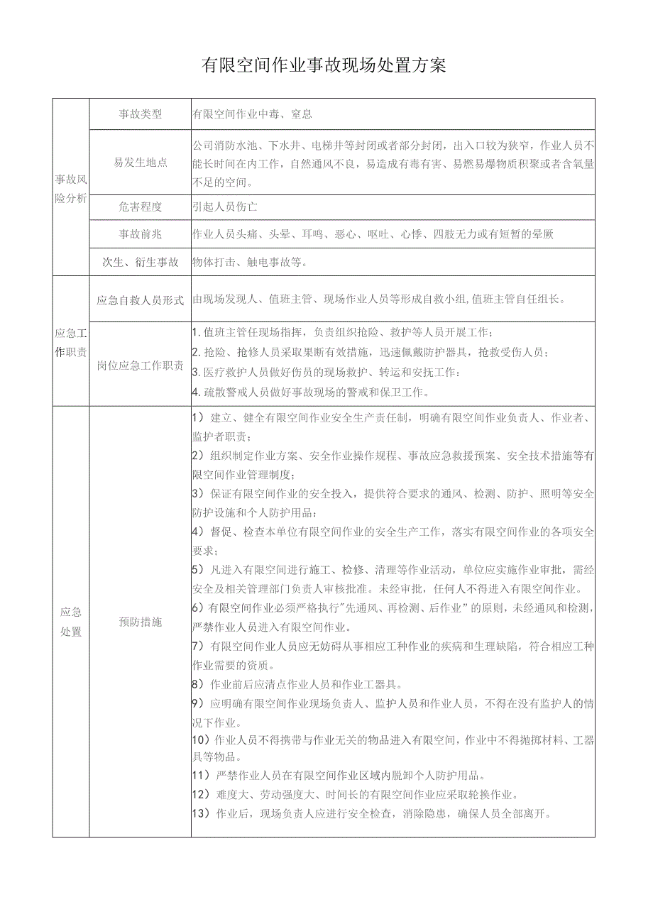 有限空间作业事故现场处置方案.docx_第1页