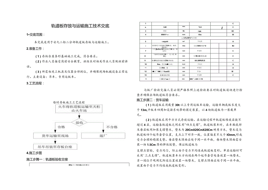 轨道板存放与运输施工技术交底.docx_第2页