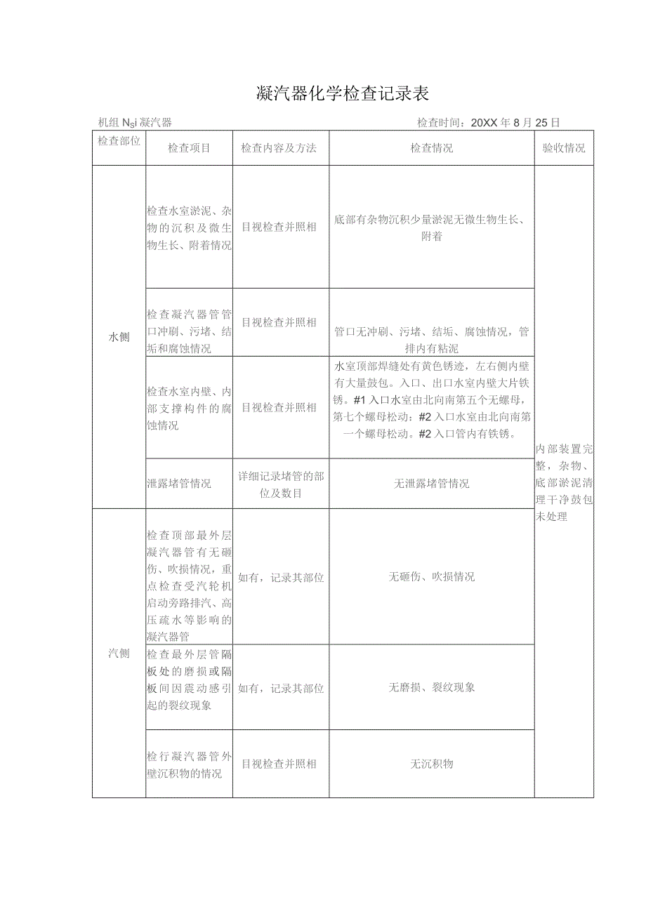 (XX公司企业)热网凝汽器检查总结.docx_第1页