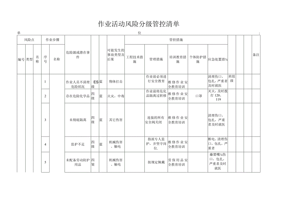 维修作业机械类作业活动风险分级管控清单.docx_第1页