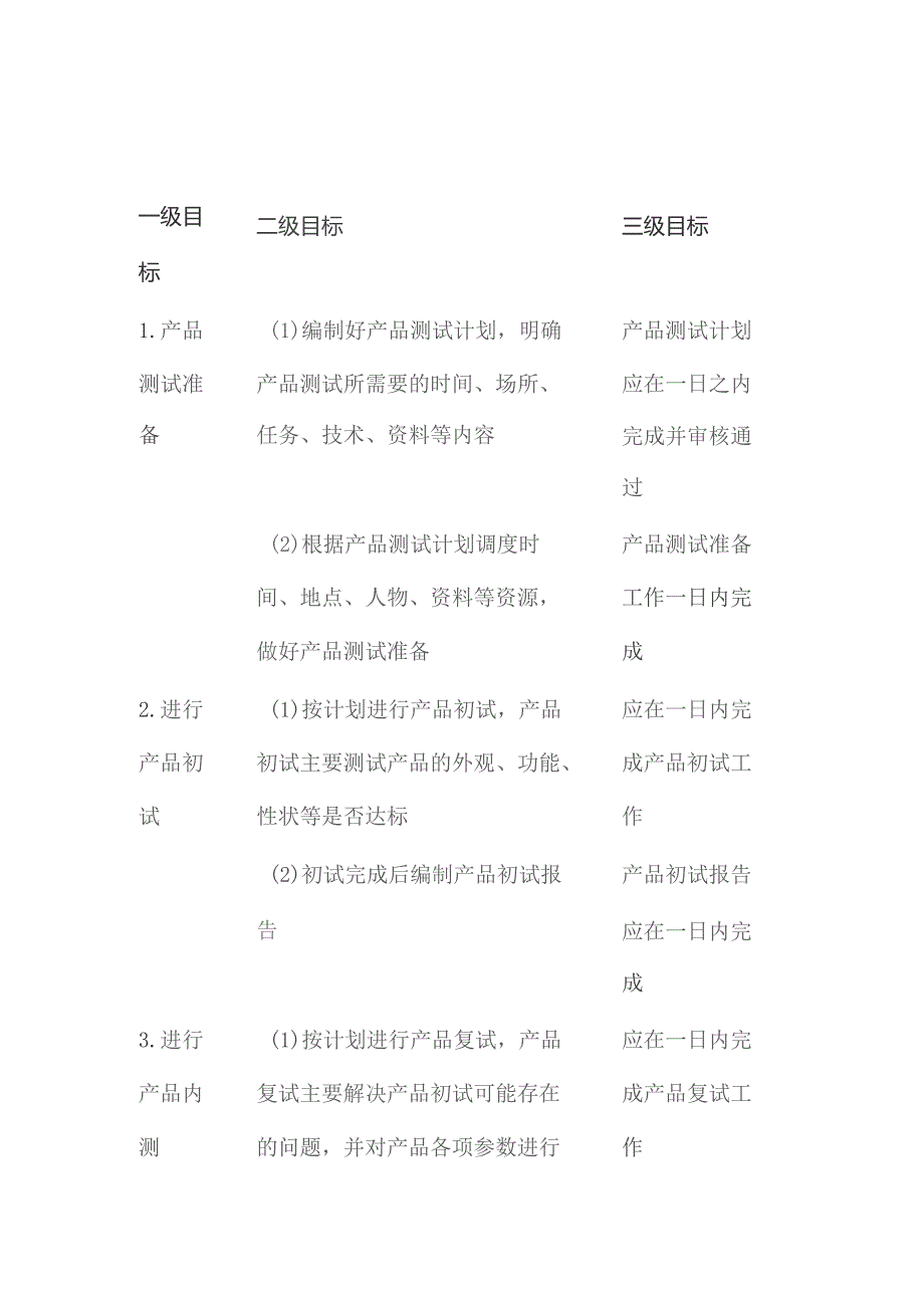 新产品开发测试目标分解.docx_第3页