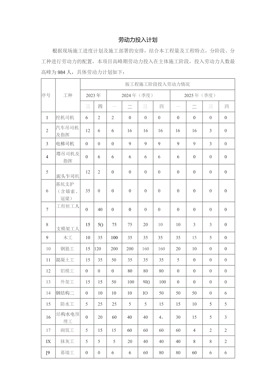 劳动力投入计划.docx_第1页