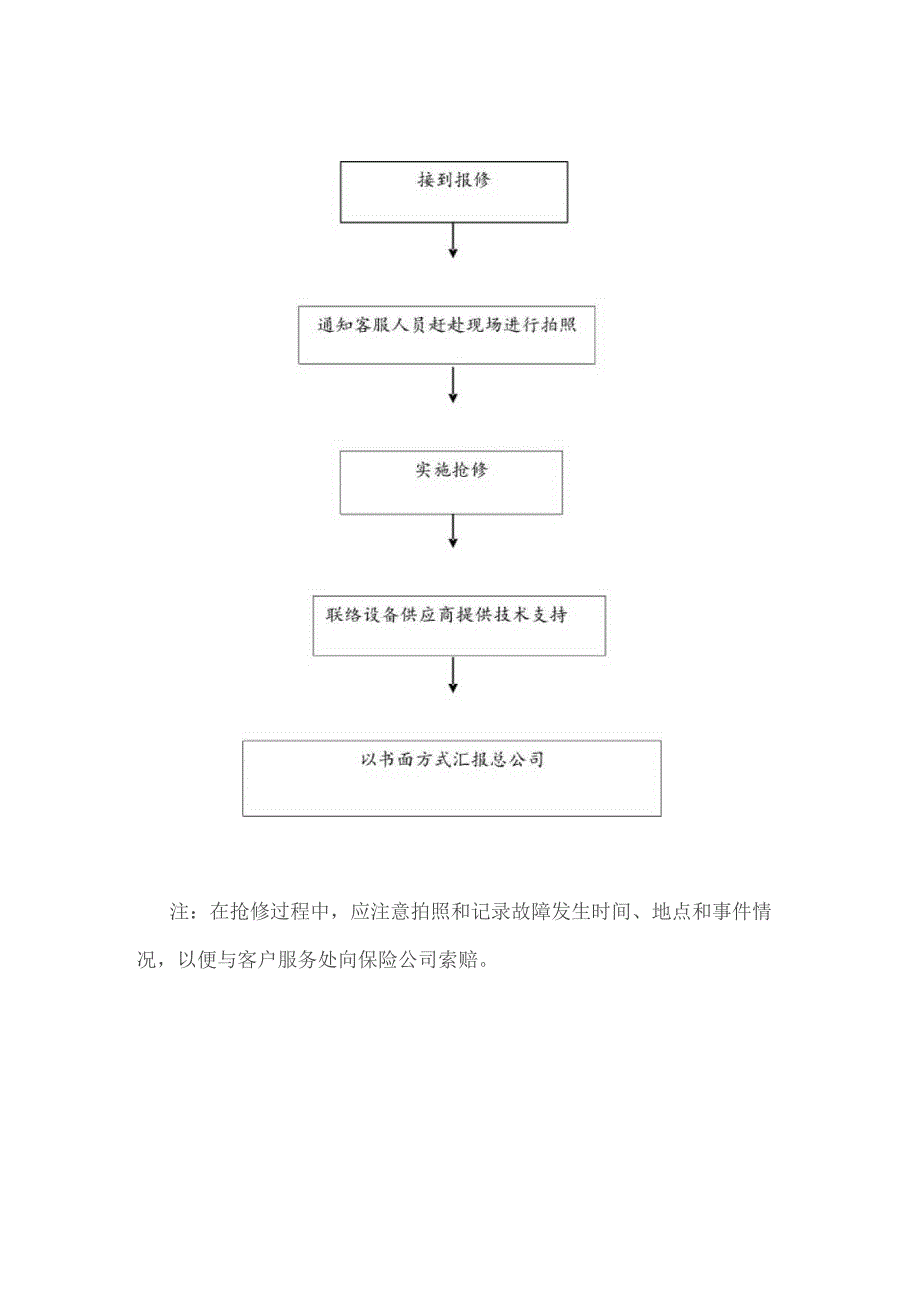 公共设备管理制度.docx_第2页