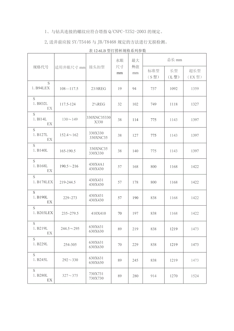 钻井公司小件落物打捞工具随钻打捞杯使用维护手册.docx_第2页