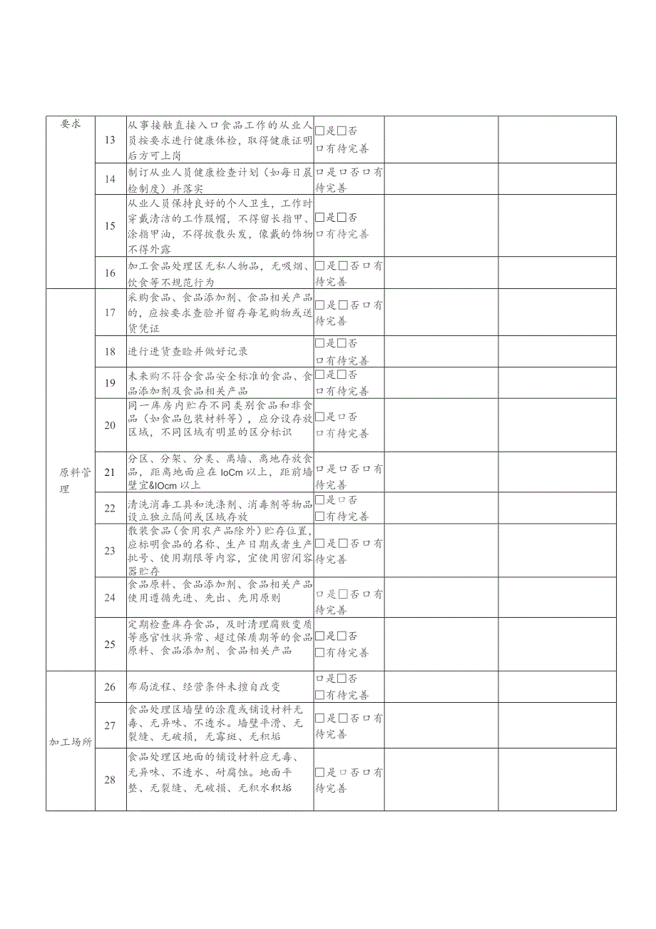 餐饮服务提供者食品安全制度自查自评表.docx_第3页