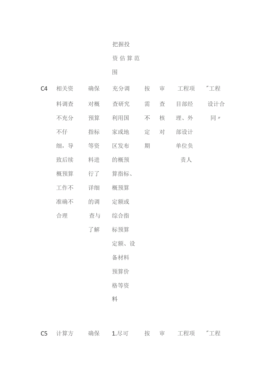 工程项目概预算编制审核流程与内部控制矩阵.docx_第2页