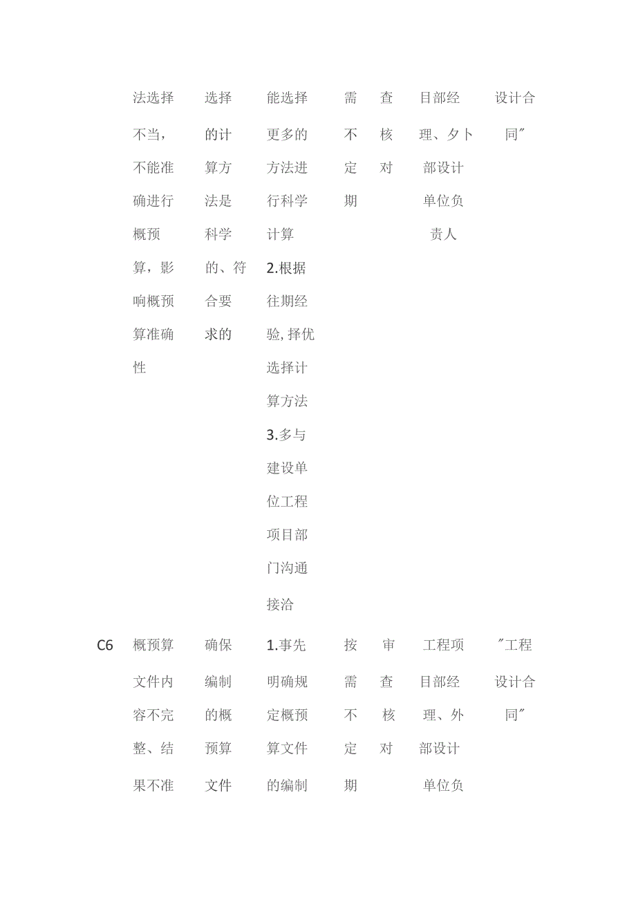 工程项目概预算编制审核流程与内部控制矩阵.docx_第3页