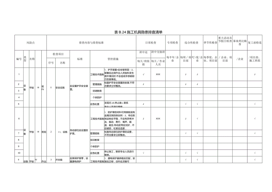 (新)XX企业双重预防体系-施工机具隐患排查清单(汇编).docx_第1页