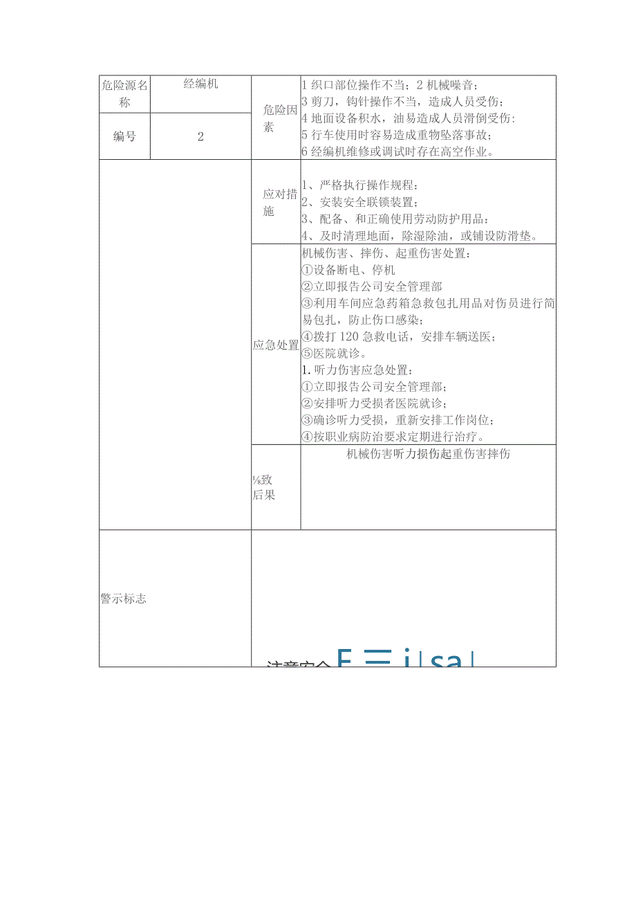 (XX企业)31个机械行业相关危险源告知卡汇编.docx_第2页