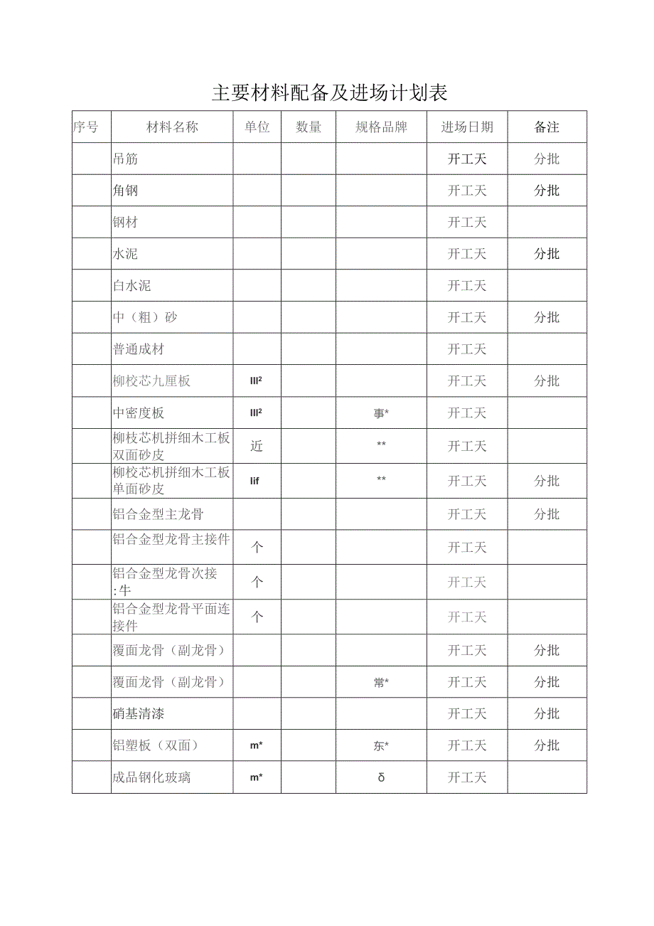 施工组织设计4.docx_第3页